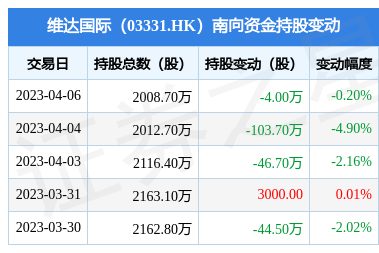 南向資金減持維達國際股份，個人衛(wèi)生用品銷售市場動態(tài)分析